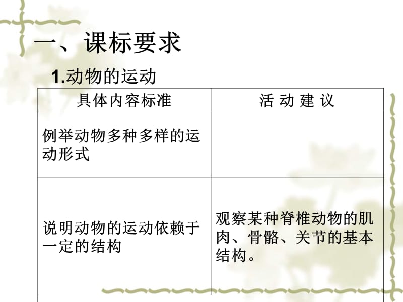 医学课件第九章动物的运动和行为教材分析和教法建议.ppt_第3页