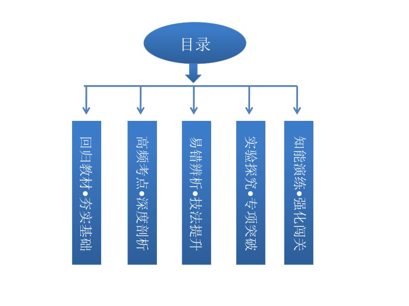 医学课件第二部分组成细胞的分子.ppt_第3页