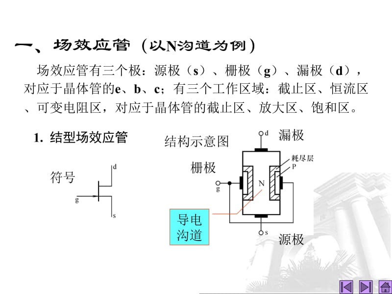 医学课件第9讲场效应管及其放大电路.ppt_第3页