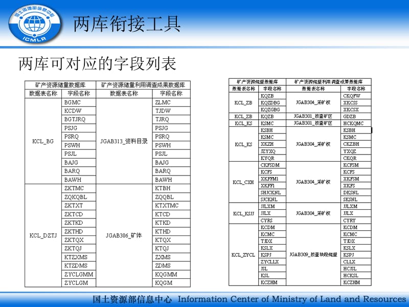 医学课件矿产资源储量数据库与储量利用调查两库衔接工具.ppt_第3页