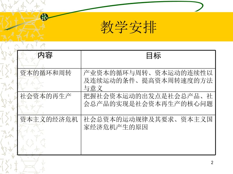 医学课件第五章资本的循环和周转及社会资本再生产.ppt_第2页