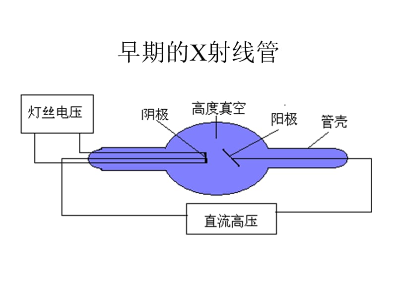 医学课件第九讲脉冲X射线摄影.ppt_第2页