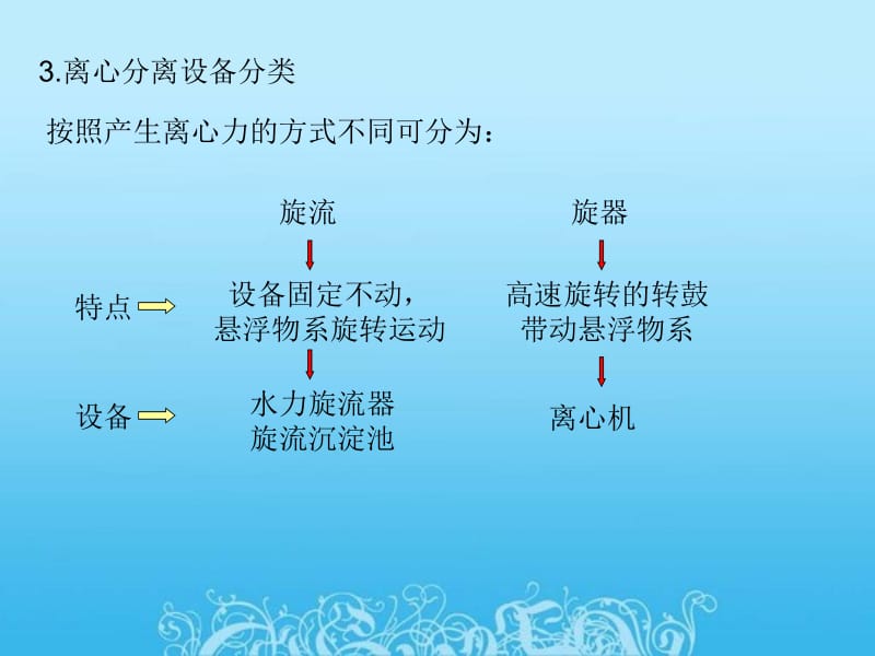 医学课件离心分离.ppt_第2页