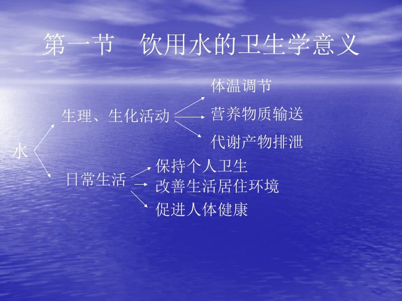 医学课件第五章饮用水卫生ppt课件.ppt_第2页