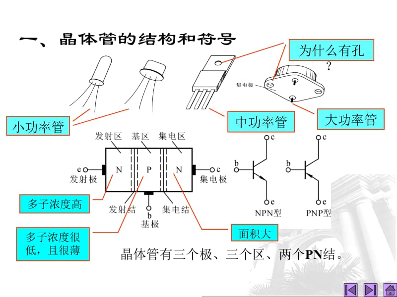 医学课件第4讲晶体三极管.ppt_第3页