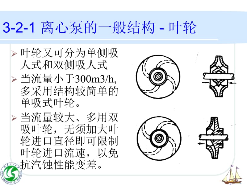 医学课件离心泵的一般结构.ppt_第3页