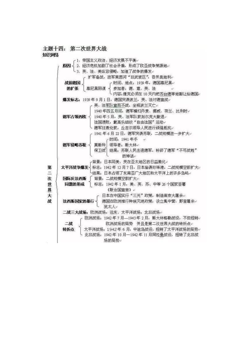 最新文档2二战汇编.docx_第1页