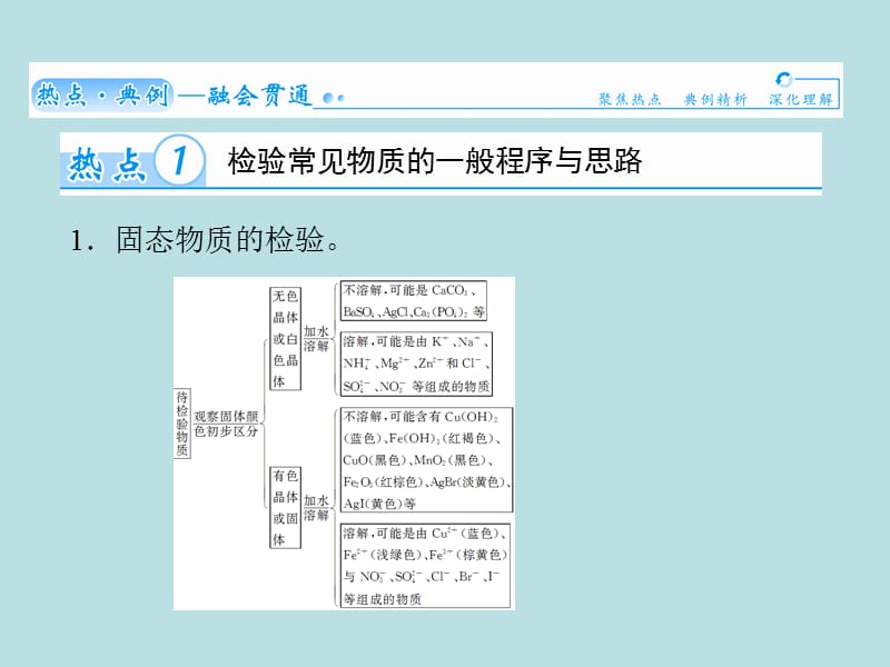 医学课件第八章化学实验基础.ppt_第2页