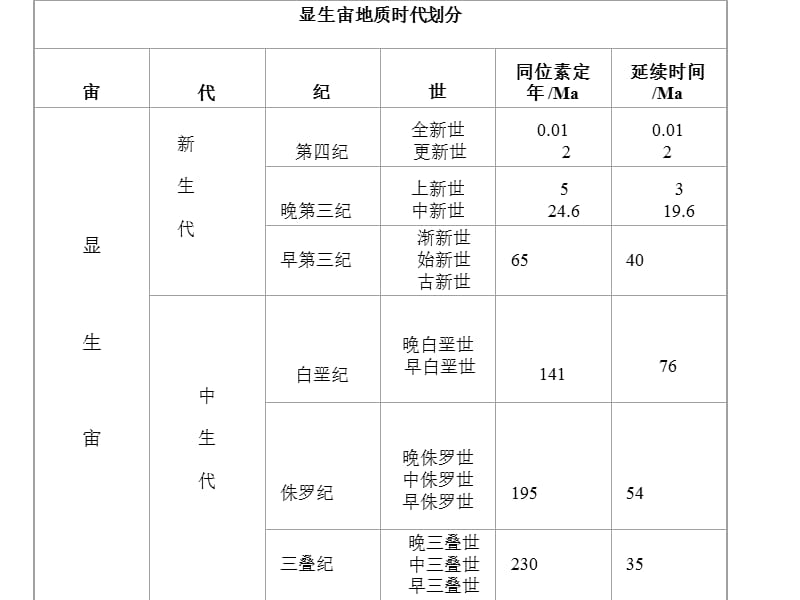 医学课件第七章遗传与进化.ppt_第3页