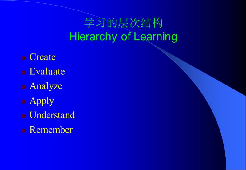 医学课件第八章护理理论-知识来源Sourceofknowledge.ppt_第2页