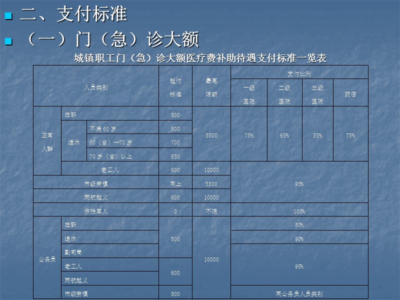 医学课件第一部分医疗保险.ppt_第2页