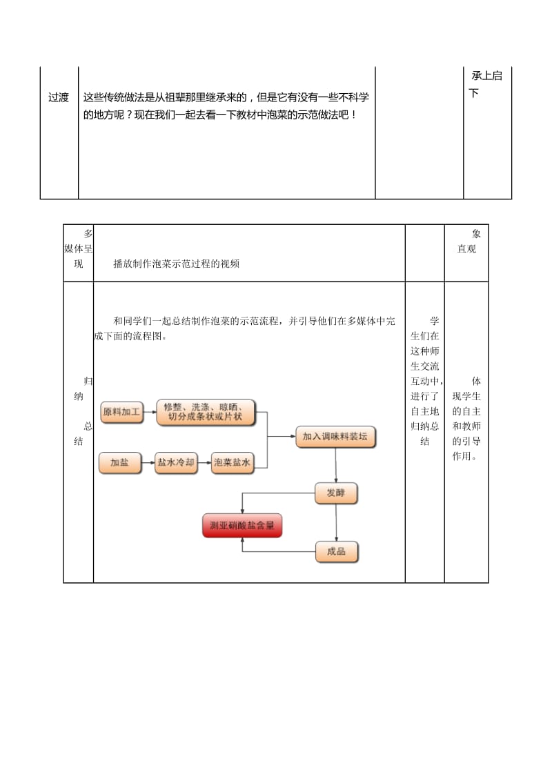 1.3《制作泡菜并检测亚硝酸盐含量》导学案代文占[精选文档].doc_第3页