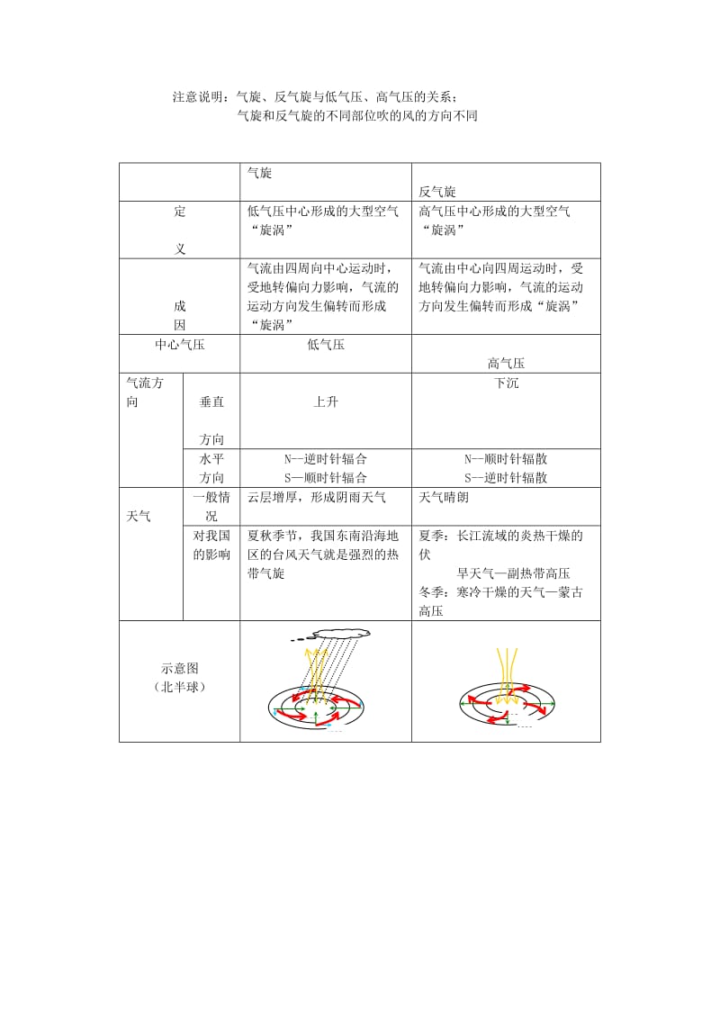 最新2.5常见天气系统教案汇编.doc_第3页