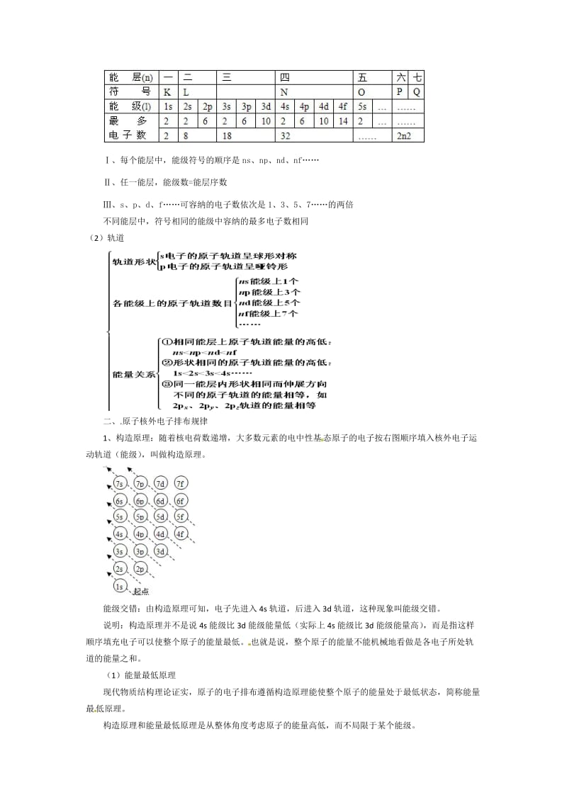 最新【人教版】高中化学选修3知识点总结汇编.docx_第2页