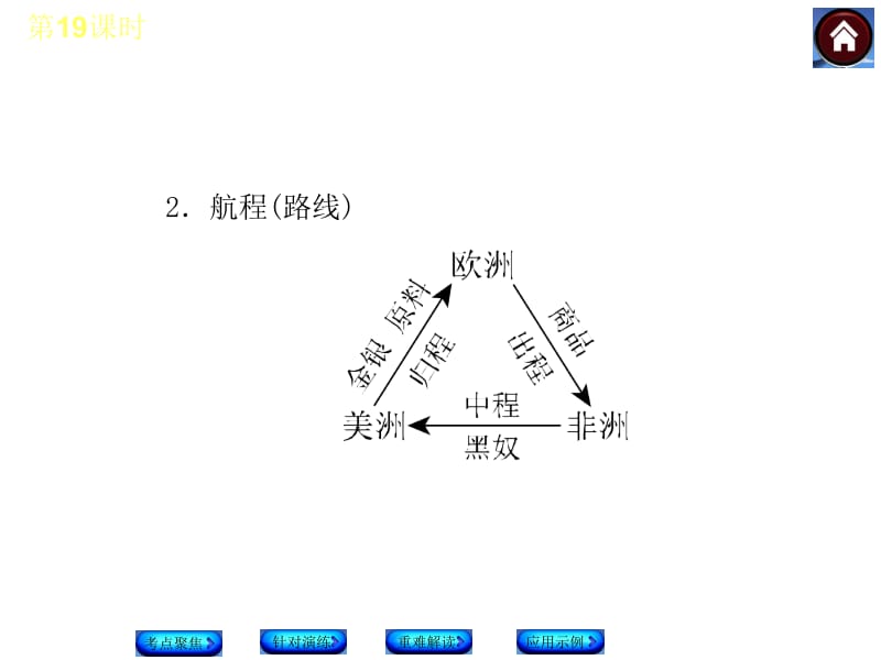 医学课件第19课时殖民扩张殖民地人民的抗争和无产阶级的斗争.ppt_第3页