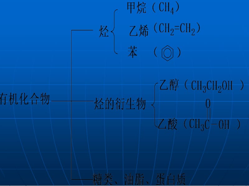 医学课件第三章有机化合物复习.ppt_第3页