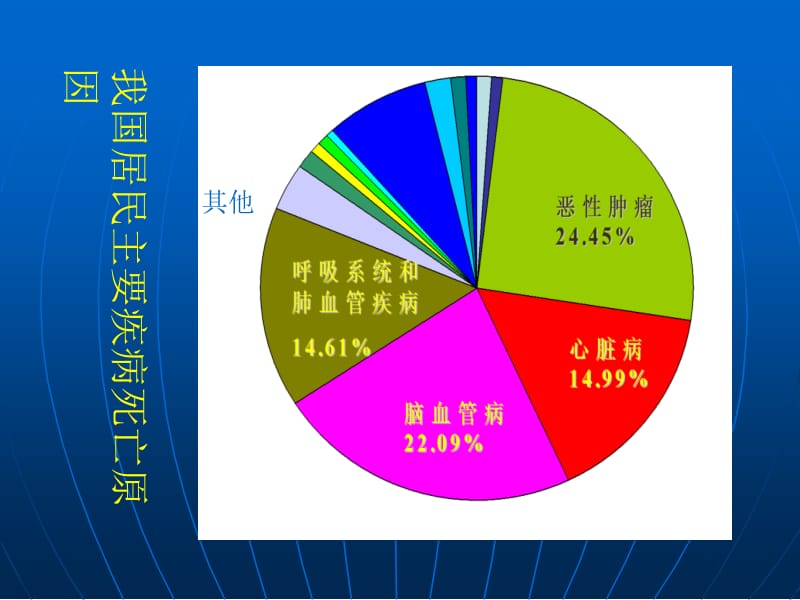 医学课件第五章营养与相关疾病.ppt_第2页