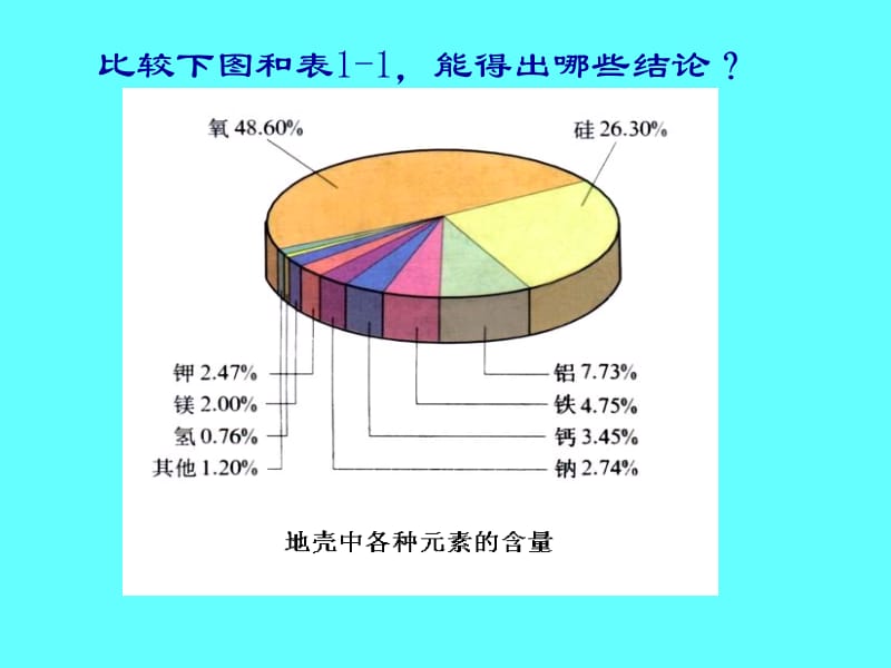 医学课件第一章细胞的分子组成.ppt_第3页