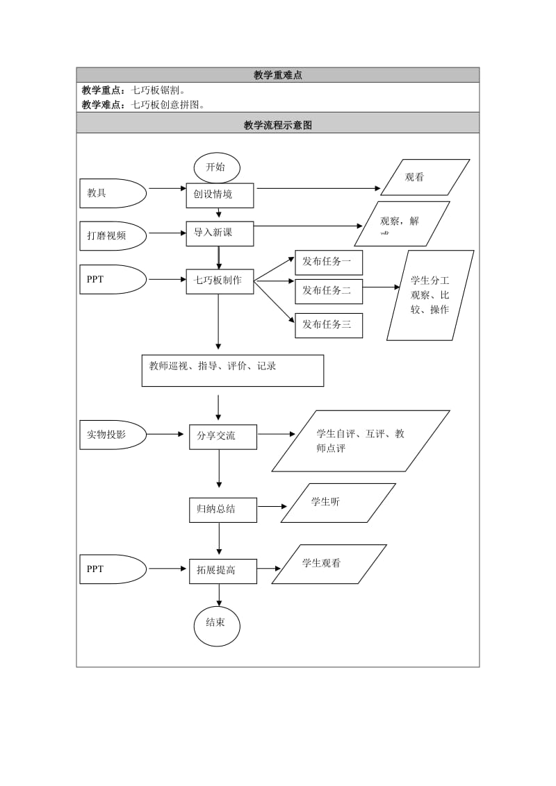 最新《七巧板制作---创意拼图》教学设计汇编.doc_第2页