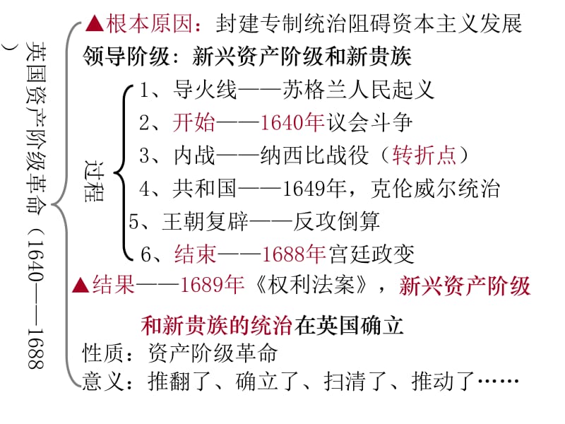 12.美国的诞生[精选文档].ppt_第1页