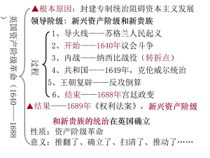 12.美国的诞生[精选文档].ppt