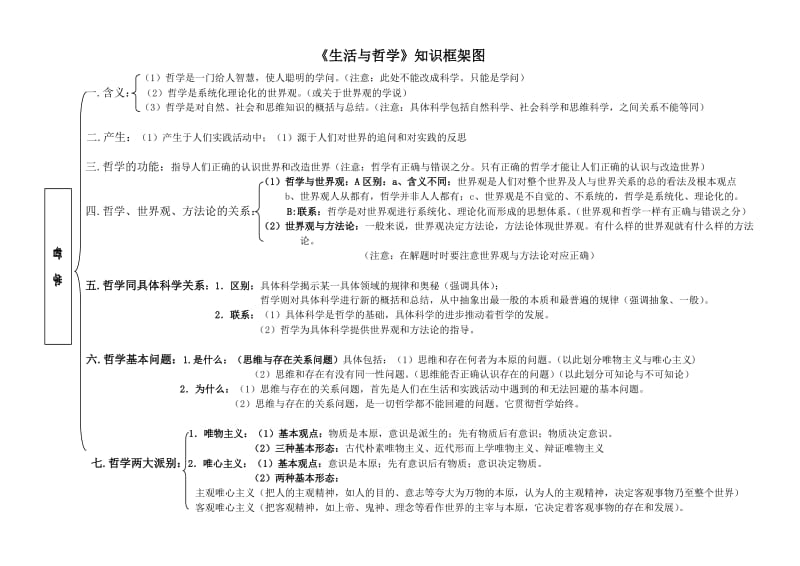 最新ZJH《生活与哲学》知识框架图汇编.doc_第1页