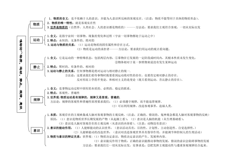 最新ZJH《生活与哲学》知识框架图汇编.doc_第2页