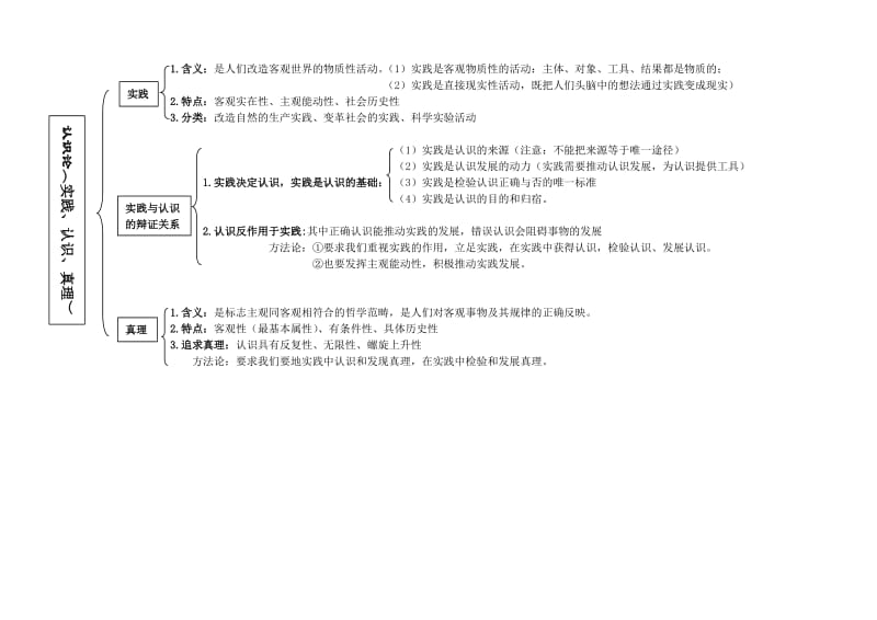 最新ZJH《生活与哲学》知识框架图汇编.doc_第3页