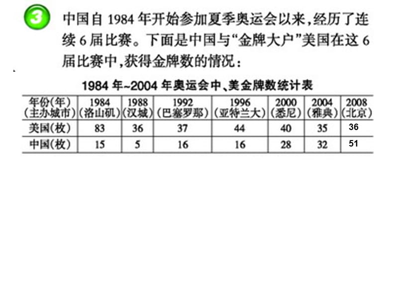 087-肖涛-小学数学五下_折线统计图(复式)[精选文档].ppt_第3页