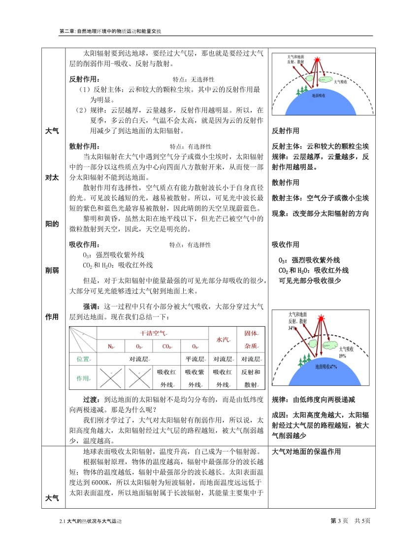 《大气的热状况与大气运动》教学设计[精选文档].doc_第3页