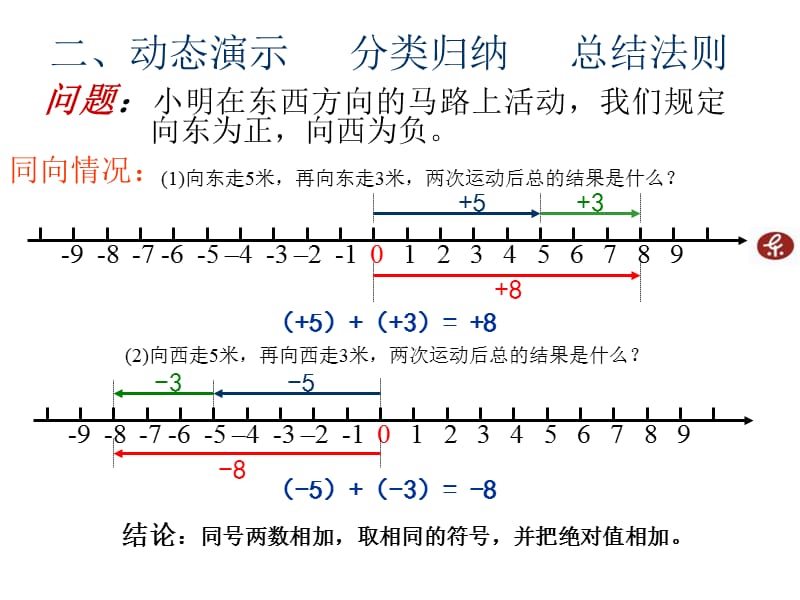 1.3.1有理数的加法1-1[精选文档].ppt_第3页