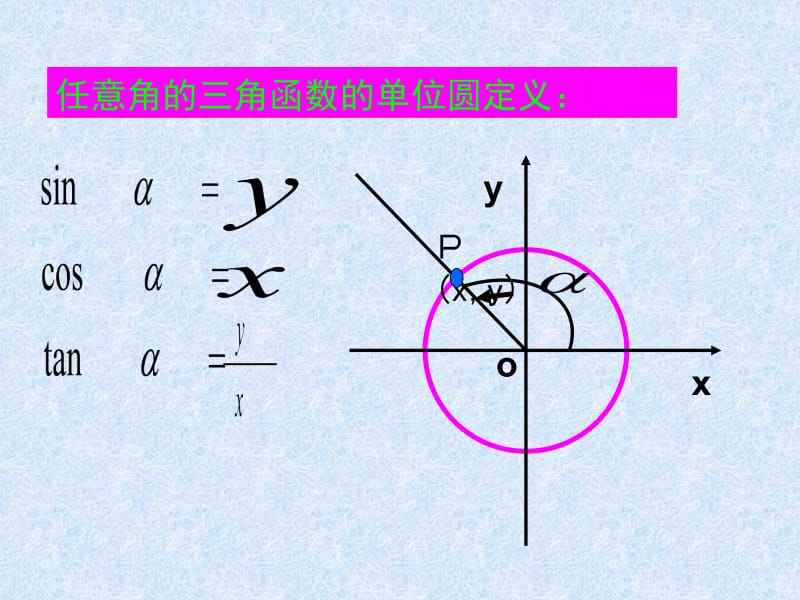 04任意角的三角函数线[精选文档].ppt_第2页