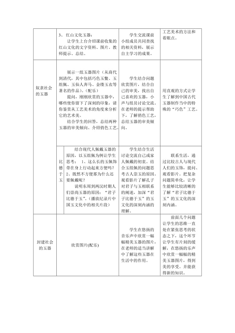 最新《玉石之分──中国古代玉器艺术》教学设计汇编.doc_第3页