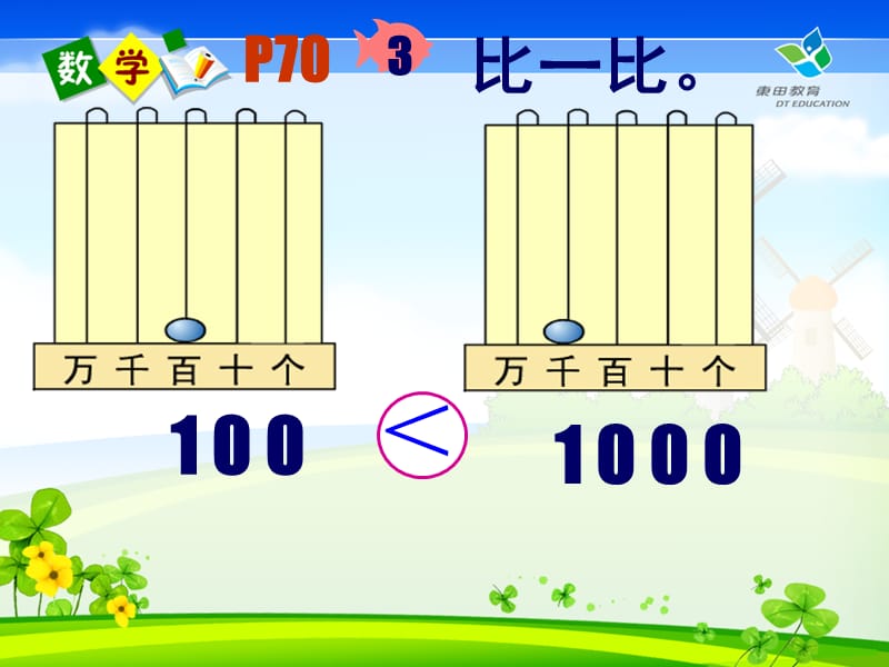 1000以内数的认识例3(1)[精选文档].ppt_第2页