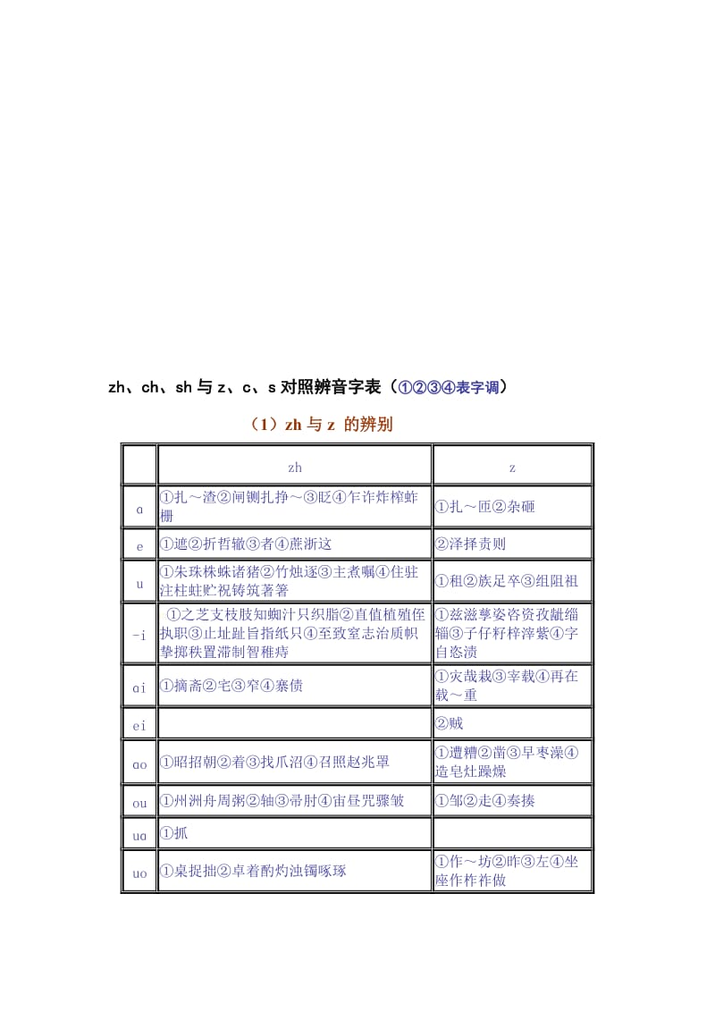 zh、ch、sh与z、c、s对照辨音字表[精选文档].doc_第1页