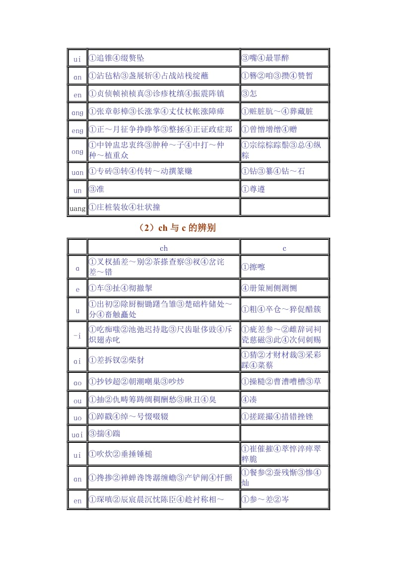 zh、ch、sh与z、c、s对照辨音字表[精选文档].doc_第2页