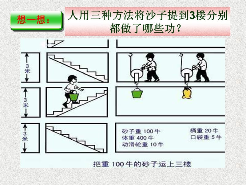 12.3机械效率[精选文档].ppt_第2页