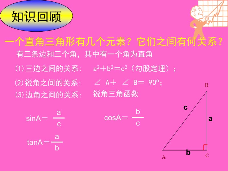 1.4解直角三角形演示文稿 (2)[精选文档].ppt_第2页