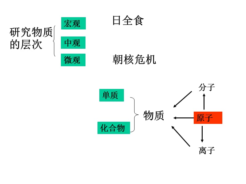 1.1.1原子结构2009.8.16[精选文档].ppt_第1页