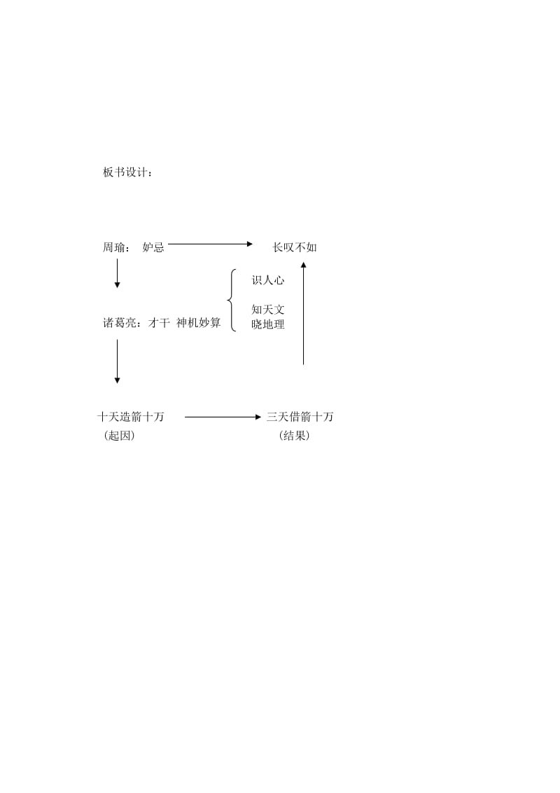 最新《草船借箭》教学设计汇编.doc_第3页