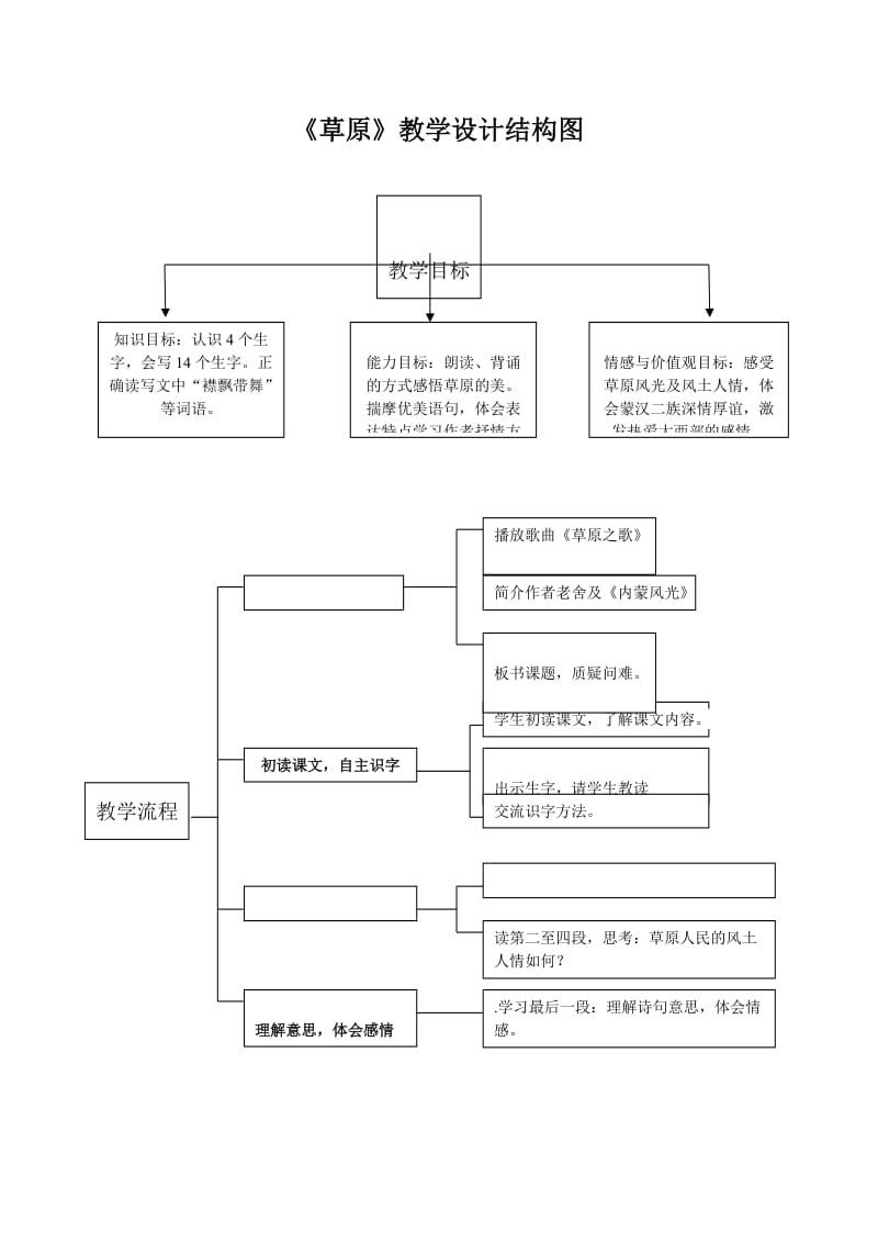 最新《草原》教学设计结构图汇编.doc_第1页