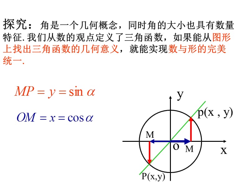 1.2.1任意角的三角函数第二课时三角函数线[精选文档].ppt_第3页