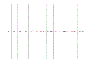 2007-2015年全国卷新课标理科试题双向细目表[精选文档].doc