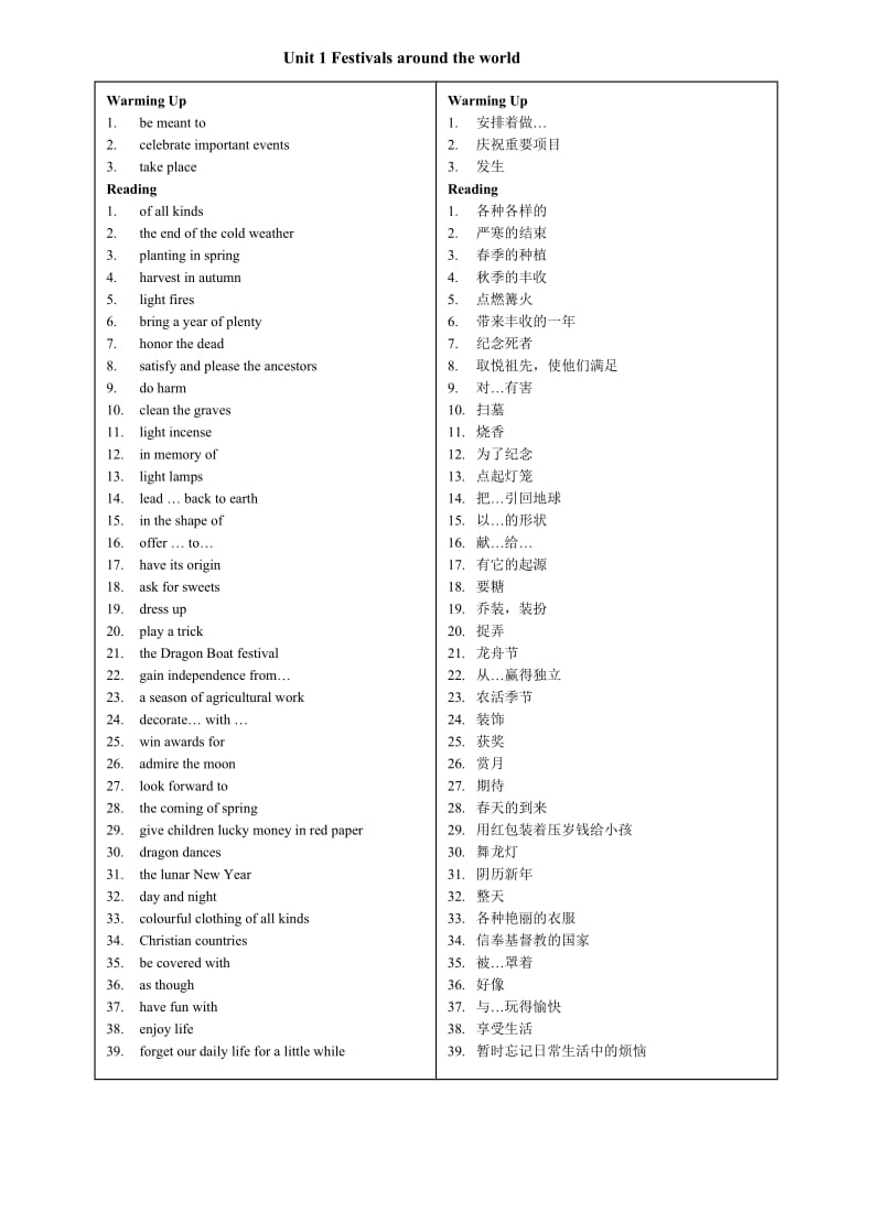 最新Unit1Festivalsaroundtheworld(3)汇编.doc_第1页