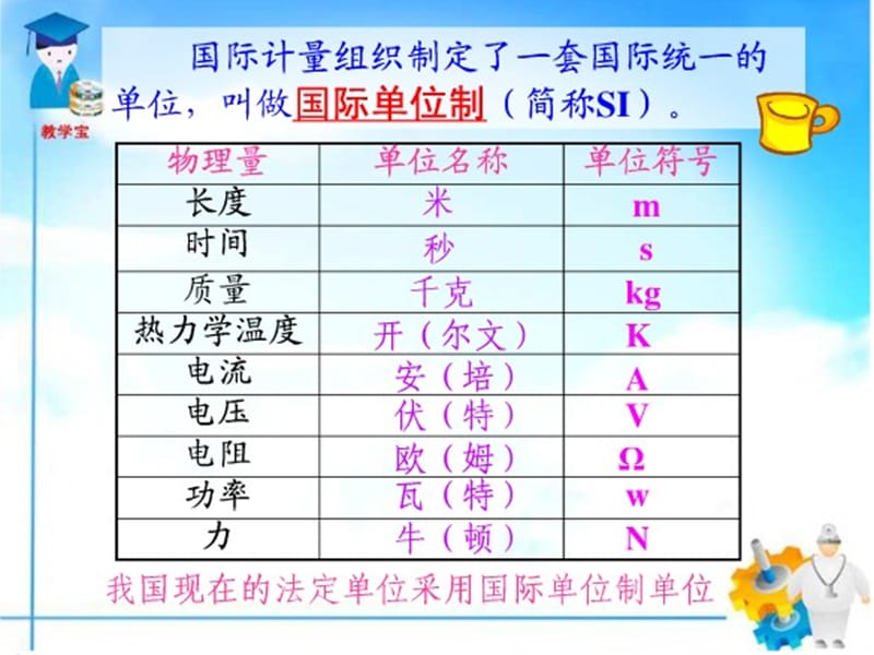 1.1长度和时间的测量 (2)[精选文档].ppt_第3页