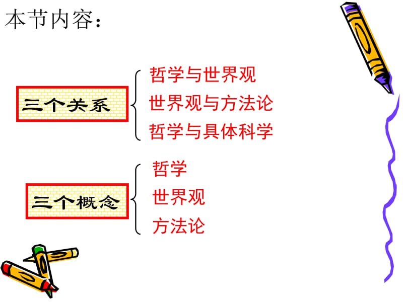 1.2关于世界观的学说课件（共29张PPT）[精选文档].ppt_第3页