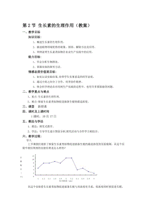 3.2《生长素的生理作用》教案孙蓉蓉[精选文档].doc