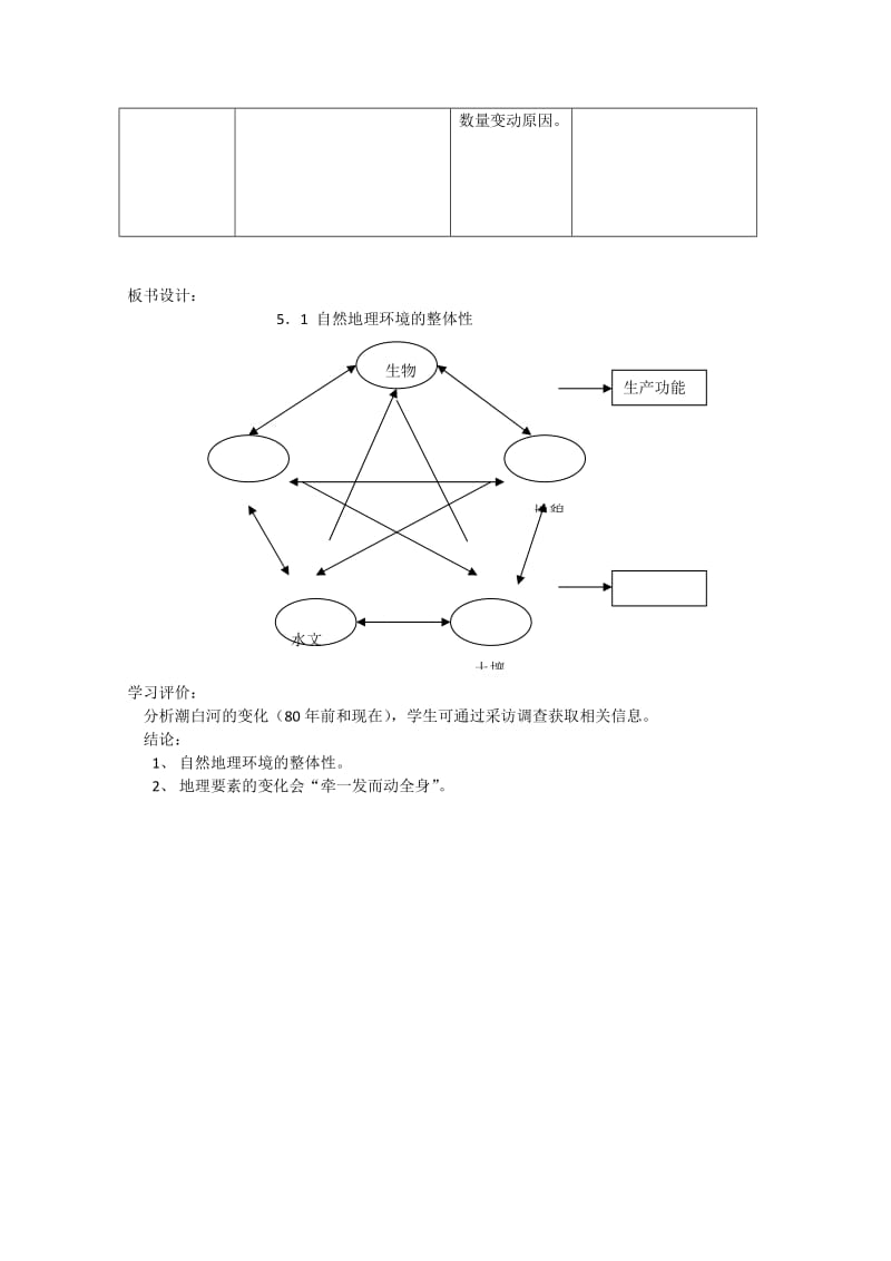 最新《自然地理环境的整体性》教学设计汇编.doc_第3页