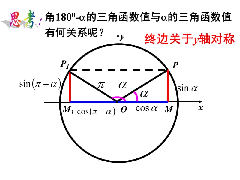 1.3.1三角函数的诱导公式[精选文档].ppt_第3页