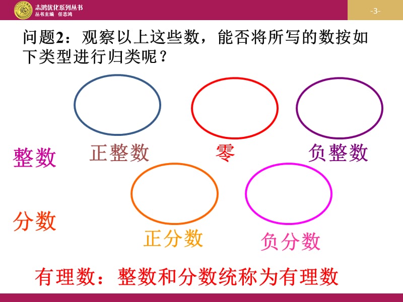 1.2.1有理数课件[精选文档].ppt_第3页